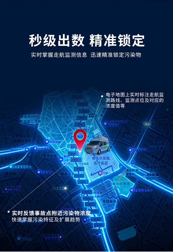 PF?300便攜式非甲烷總烴測試儀走航監(jiān)測